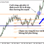 Cách dùng Fibonacci mở rộng (Fibonacci Extension) để chốt lời