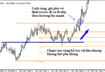Cách dùng Fibonacci mở rộng (Fibonacci Extension) để chốt lời
