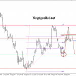 Bảng Anh 10/9 -GBPUSD chờ dữ liệu GDP tháng