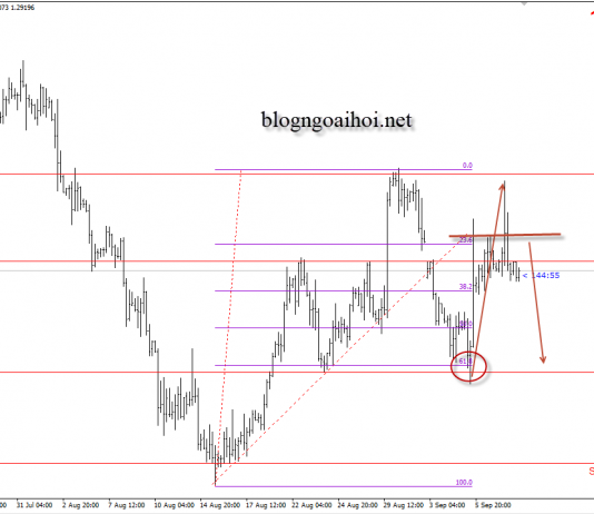 Bảng Anh 10/9 -GBPUSD chờ dữ liệu GDP tháng