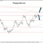 Bảng Anh 13/9 – GBPUSD chờ đợi chính sách tiền tệ