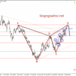 Bảng Anh 18/9 – GBPUSD chú ý mô hình đảo chiều