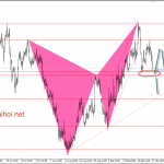 Bảng Anh 28/9-GBPUSD hồi nhẹ trước khi giảm tiếp