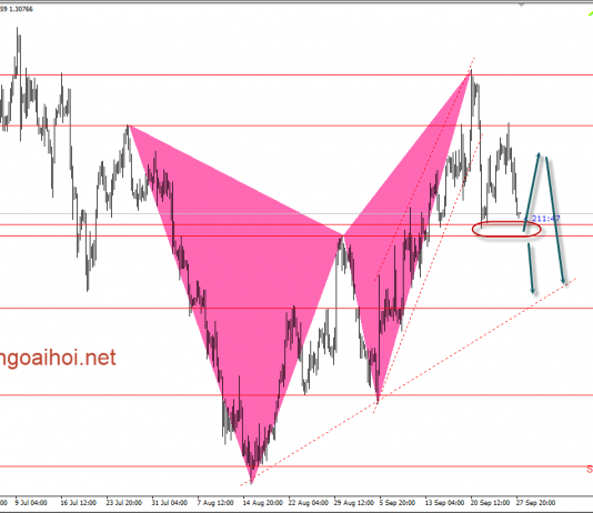 Bảng Anh 28/9-GBPUSD hồi nhẹ trước khi giảm tiếp
