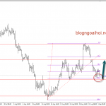 Bảng Anh 5/9- GBPUSD chờ dữ liệu PMI dịch vụ