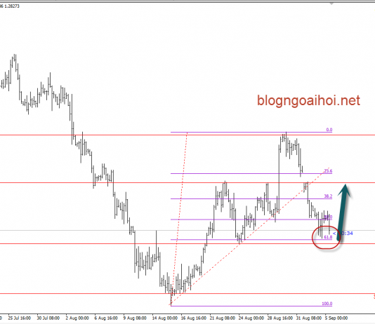 Bảng Anh 5/9- GBPUSD chờ dữ liệu PMI dịch vụ
