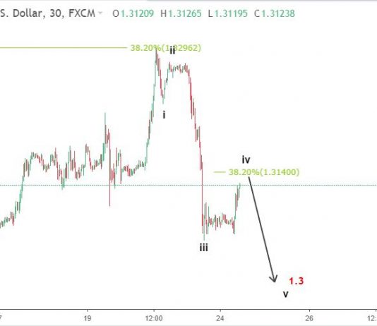 Bảng Anh 25/9- Phân tích GBPUSD dưới góc nhìn elliott wave