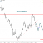 Bảng Anh 4/9 – GBPUSD rủi ro đến từ Brexit