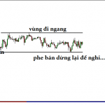 Giao dịch breakout – Giao dịch phá vỡ