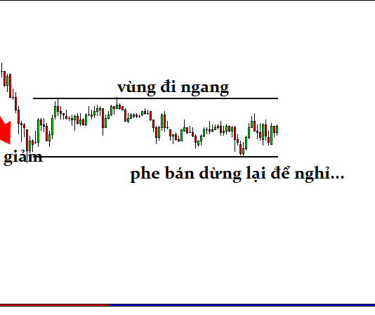 Giao dịch breakout – Giao dịch phá vỡ