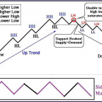 Kinh nghiệm giao dịch -Đi theo xu hướng