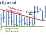 Mô hình giá Pennant – Cờ đuôi nheo