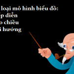 Cách giao dịch với mô hình giá