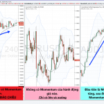 Momentum là gì ? Giao dịch Forex theo momentum