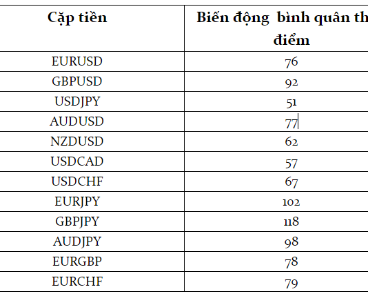 Phiên giao dịch Forex Tokyo – Phiên Á