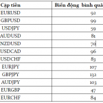 Phiên giao dịch Forex- Phiên mỹ- Phiên New York