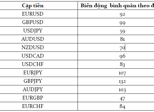 Phiên giao dịch Forex- Phiên mỹ- Phiên New York