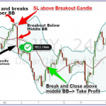 Swing trading với Indicator Bollinger Bands