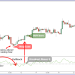 Chiến thuật Forex -Sử dụng khối lượng