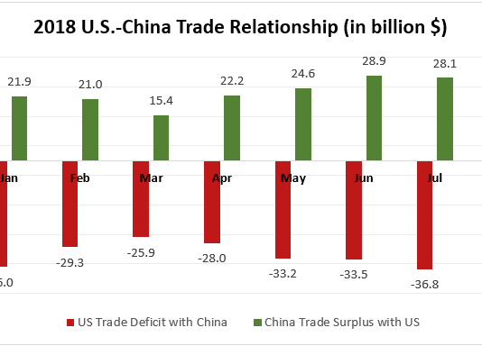 Cập nhật chiến tranh thương mại Mỹ-Trung quốc mà bạn cần biết