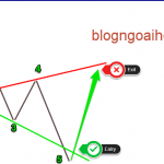 Hệ thống giao dịch theo sóng wolf waves
