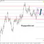 USDCAD 12/9 – Đồng canada tăng nhờ đàm phán NAFTA có tiến triển tốt
