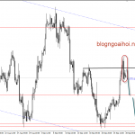 USDCAD 28/9- USDCAD chờ dữ liệu GDP canada