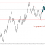 USDCAD 5/9- USDCAD nhiều dữ liệu kinh tế cần chú ý