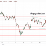 Vàng 13/9 – Vàng nhiều dữ liệu cần chú ý