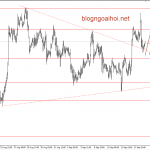 Vàng 14/9- Spot gold chờ báo cáo bán lẻ của mỹ