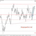 Vàng 18/9 – Vàng phản ứng với gói thuế mới 200 tỷ USD