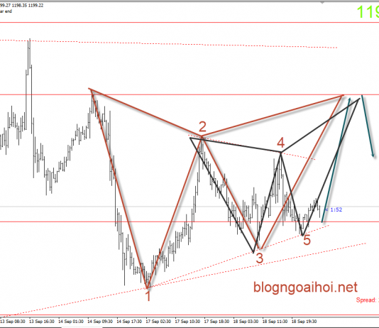 Vàng 19/9 – Trả đũa thuế quan giữa Mỹ và Trung quốc
