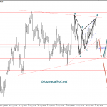 Vàng 24/9 – Vàng đi ngang trong range