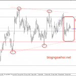 Vàng 26/9 – Vàng chờ đợi báo cáo FOMC sắp tới