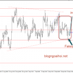 Vàng 27/9- Vàng có động lực tăng sau biên bản FOMC