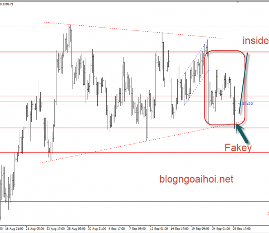Vàng 27/9- Vàng có động lực tăng sau biên bản FOMC