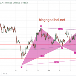Vàng 28/9- Vàng vỡ mô hình đà giảm tiếp tục?