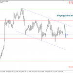 Vàng 4/9 – Vàng di chuyển quanh ngưỡng tâm lý 1200