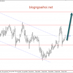 Vàng 7/9 – Vàng đối mặt với nhiều tin khủng