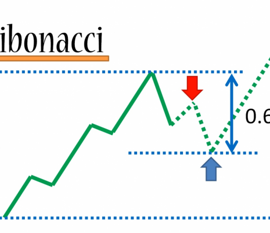 Giao dịch forex với Fibonacci thoái lui