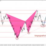 Bảng Anh 1/10- GBPUSD nhiều dữ liệu cần chú ý