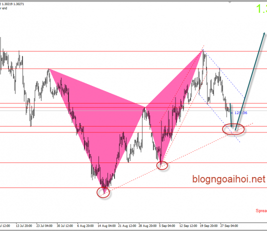 Bảng Anh 1/10- GBPUSD nhiều dữ liệu cần chú ý