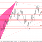 Bảng Anh 16/10-GBPUSD nhiều dữ liệu cần chú ý