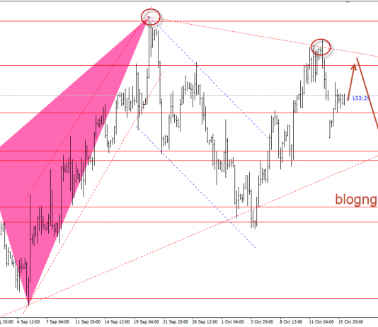 Bảng Anh 16/10-GBPUSD nhiều dữ liệu cần chú ý