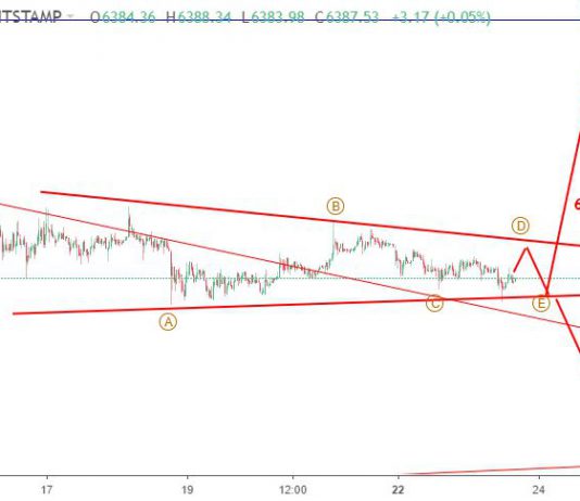 Bitcoin 24/10-BTCUSD đi ngang chờ kích hoạt