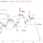 Bitcoin 2/10- BTCUSD tăng trên $6800 hoặc giảm xuống dưới $6000