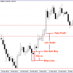 Kinh nghiệm lên kế hoạch giao dịch Forex