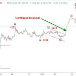 Vàng 23/10 – Phân tích sóng elliott wave GOLD