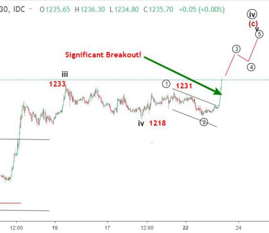 Vàng 23/10 – Phân tích sóng elliott wave GOLD