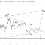 Ethereum 25/10-ETHUSD không có dấu hiệu đột phá
